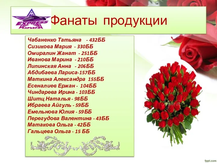 Фанаты продукции Чабаненко Татьяна - 432ББ Сизикова Мария - 330ББ Омиралин Жанат