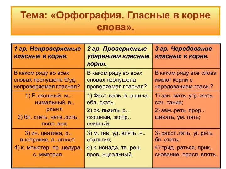 Тема: «Орфография. Гласные в корне слова».