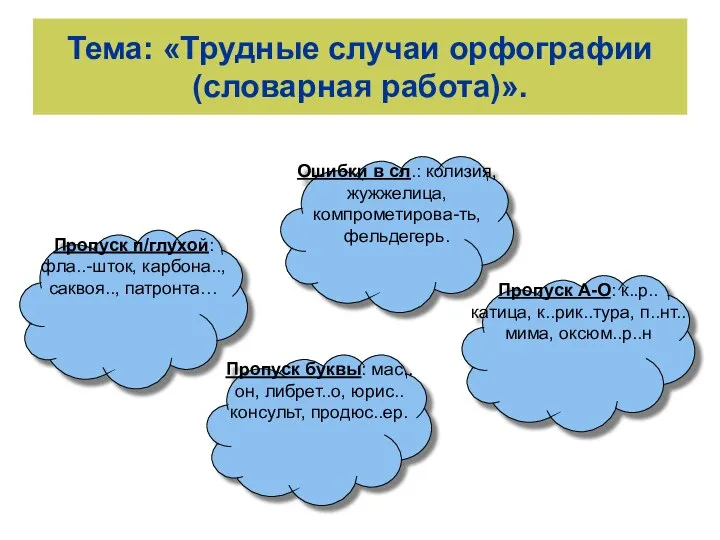 Тема: «Трудные случаи орфографии (словарная работа)». Ошибки в сл.: колизия, жужжелица, компрометирова-ть,