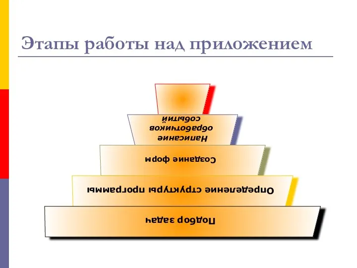 Этапы работы над приложением