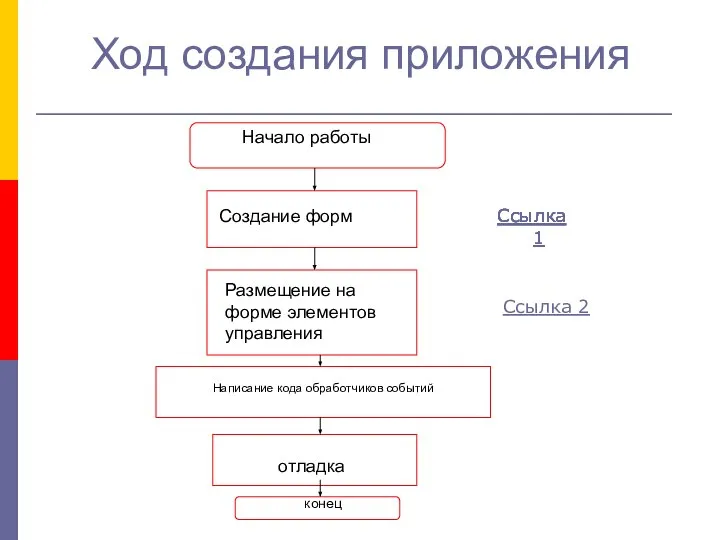 Ход создания приложения Начало работы Создание форм Размещение на форме элементов управления