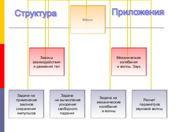 Структура Приложения