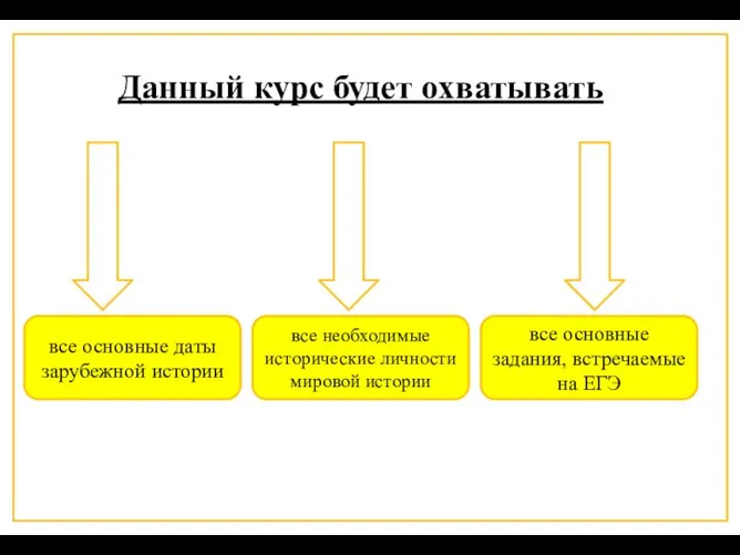 Данный курс будет охватывать все основные даты зарубежной истории все необходимые исторические