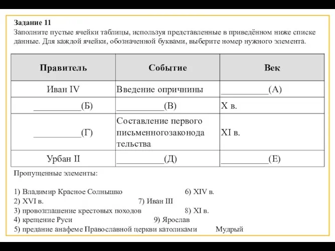 Пропущенные элементы: 1) Вла­ди­мир Крас­ное Солнышко 6) XIV в. 2) XVI в.