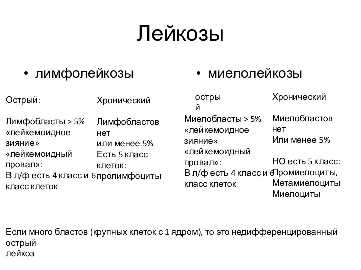 Лейкозы лимфолейкозы миелолейкозы Острый: Лимфобласты > 5% «лейкемоидное зияние» «лейкемоидный провал»: В