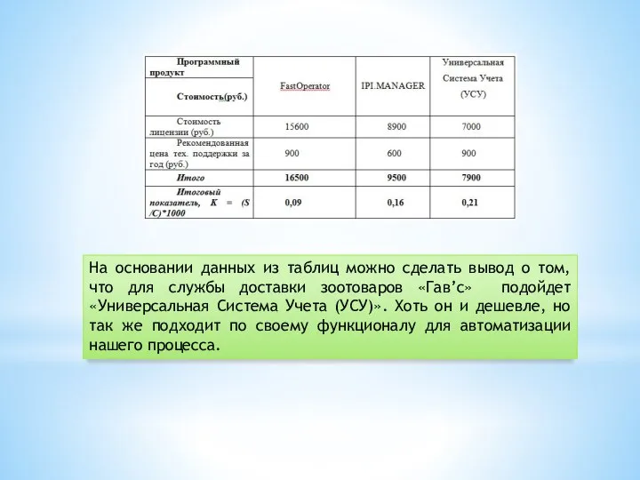 На основании данных из таблиц можно сделать вывод о том, что для