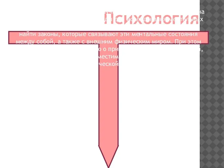 Психология Психология непосредственно изучает ментальные состояния. Она использует эмпирические методы для исследования