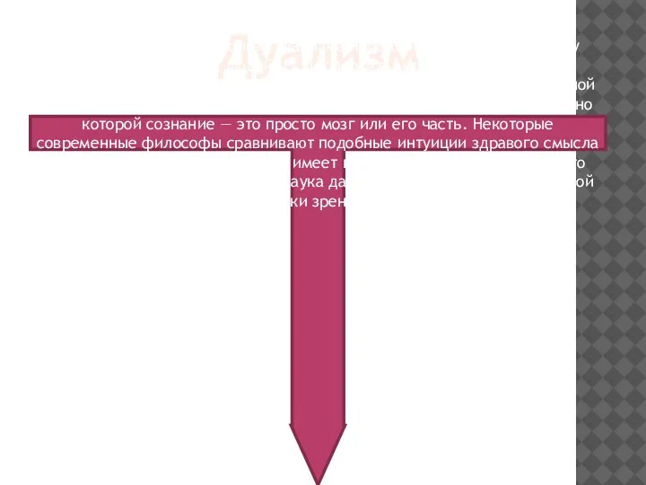 Дуализм Основной аргумент в пользу дуализма просто апеллирует к здравому смыслу большинства