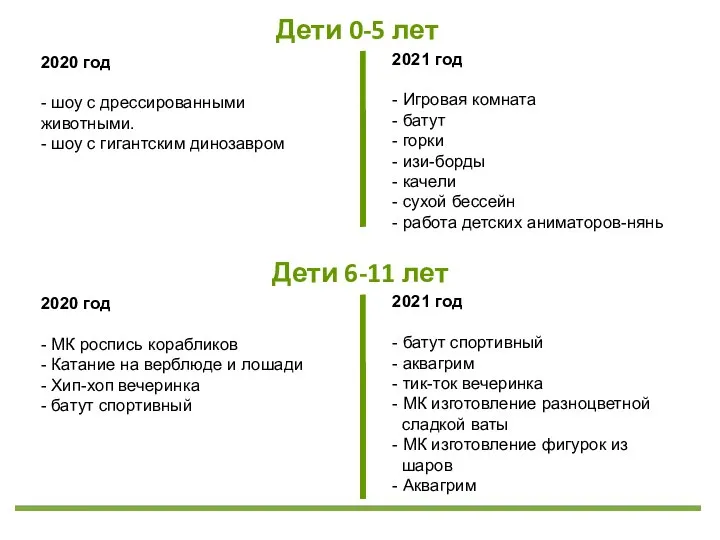 2020 год - шоу с дрессированными животными. - шоу с гигантским динозавром