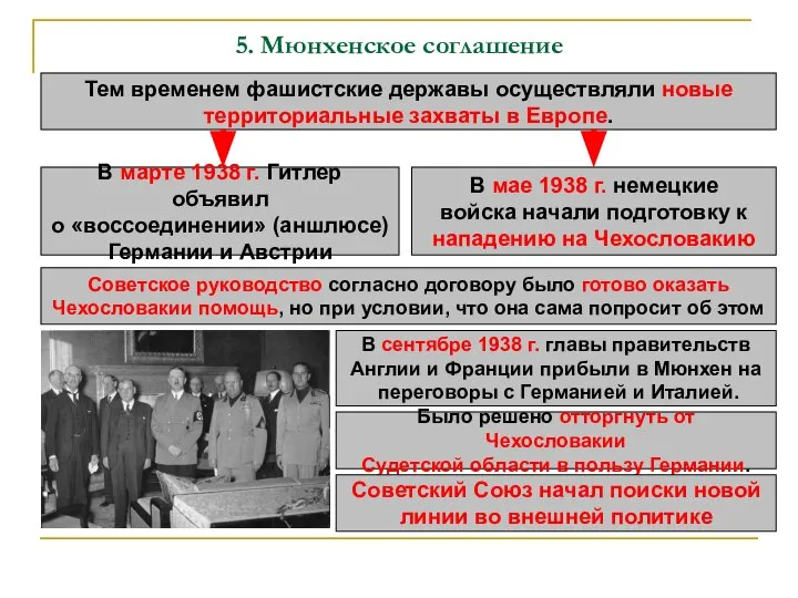 5. Мюнхенское соглашение Тем временем фашистские державы осуществляли новые территориальные захваты в