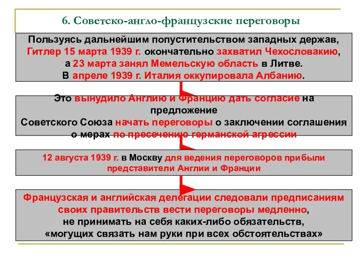 6. Советско-англо-французские переговоры Пользуясь дальнейшим попустительством западных держав, Гитлер 15 марта 1939