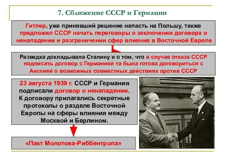 7. Сближение СССР и Германии Гитлер, уже принявший решение напасть на Польшу,