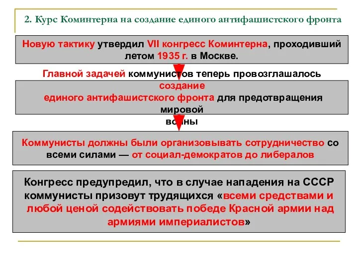 2. Курс Коминтерна на создание единого антифашистского фронта Новую тактику утвердил VII