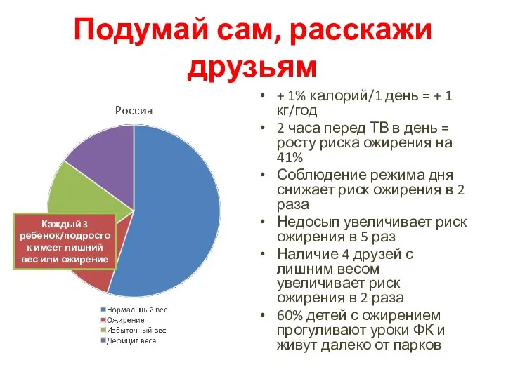 Подумай сам, расскажи друзьям + 1% калорий/1 день = + 1 кг/год