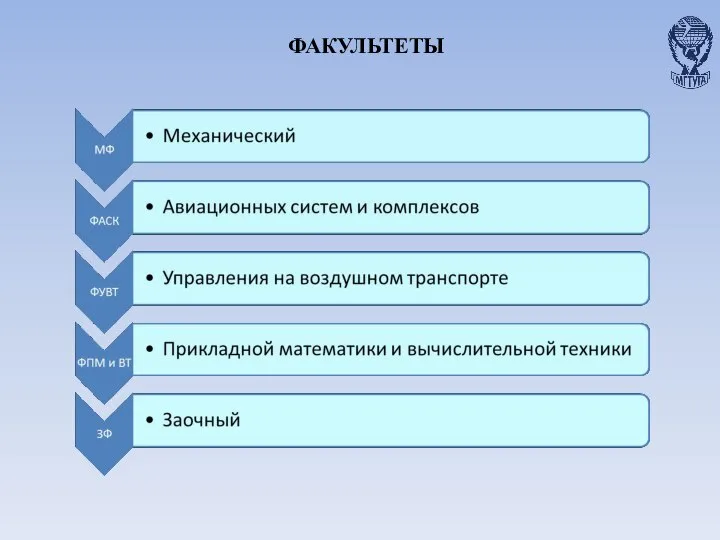 ФАКУЛЬТЕТЫ