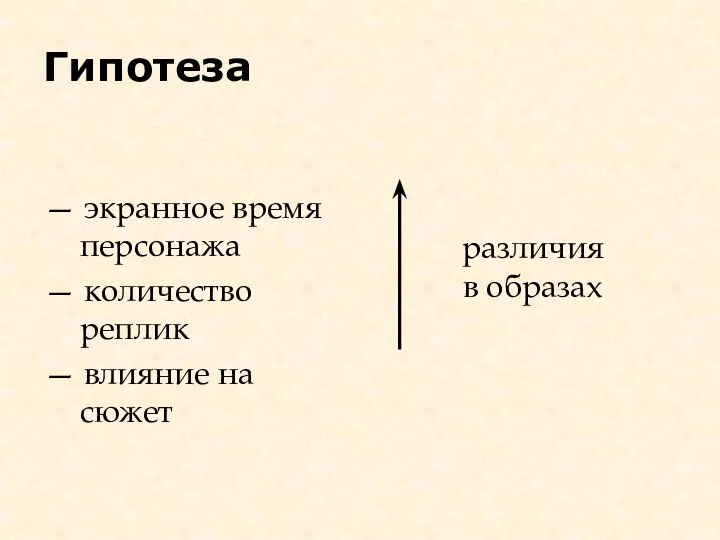 Гипотеза — экранное время персонажа — количество реплик — влияние на сюжет различия в образах