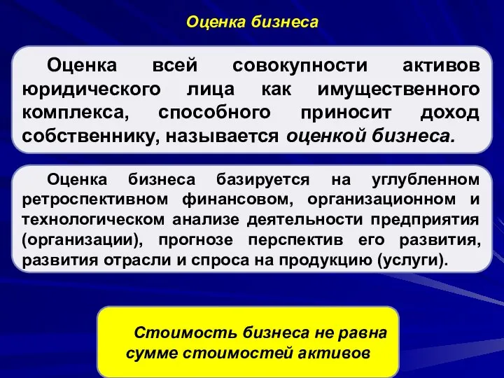 Оценка бизнеса Оценка всей совокупности активов юридического лица как имущественного комплекса, способного