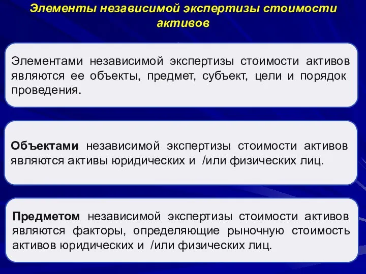 Элементы независимой экспертизы стоимости активов . Элементами независимой экспертизы стоимости активов являются