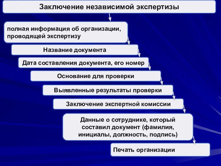 Заключение независимой экспертизы полная информация об организации, проводящей экспертизу Печать организации Название