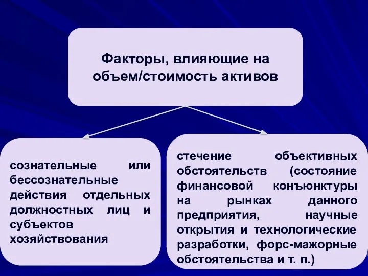 Факторы, влияющие на объем/стоимость активов сознательные или бессознательные действия отдельных должностных лиц