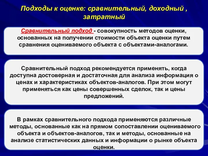 Подходы к оценке: сравнительный, доходный , затратный В рамках сравнительного подхода применяются