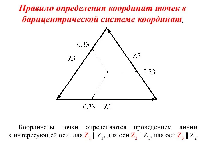 Правило определения координат точек в барицентрической системе координат: Координаты точки определяются проведением