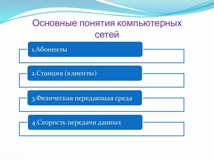 Основные понятия компьютерных сетей