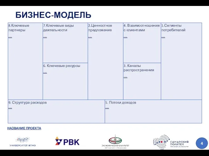 БИЗНЕС-МОДЕЛЬ НАЗВАНИЕ ПРОЕКТА