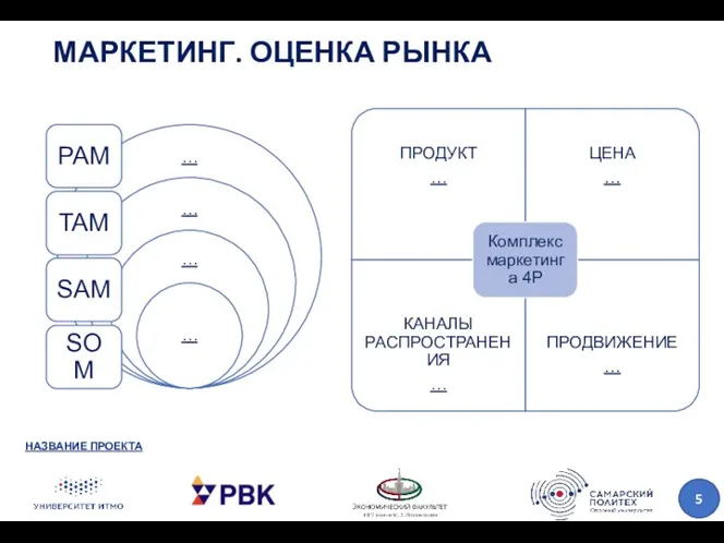 МАРКЕТИНГ. ОЦЕНКА РЫНКА НАЗВАНИЕ ПРОЕКТА