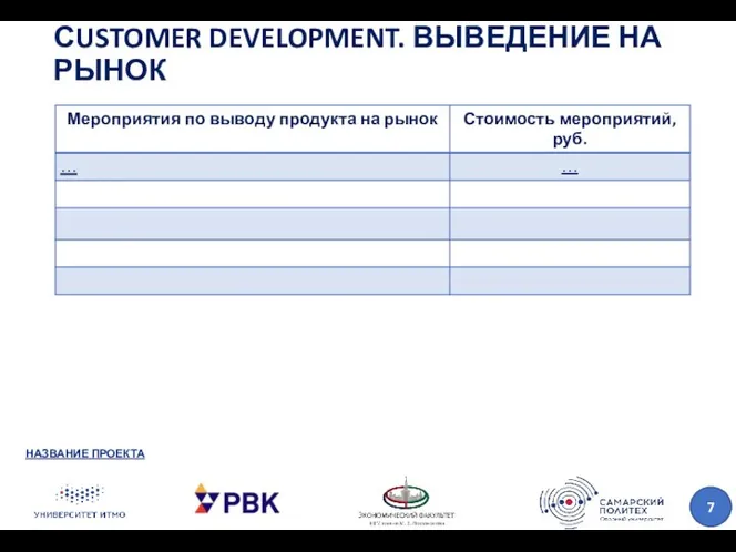 СUSTOMER DEVELOPMENT. ВЫВЕДЕНИЕ НА РЫНОК НАЗВАНИЕ ПРОЕКТА