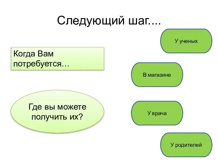 Следующий шаг.... Когда Вам потребуется… Где вы можете получить их? У ученых