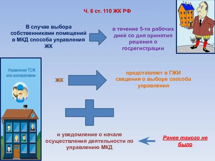 и уведомление о начале осуществления деятельности по управлению МКД Ч. 6 ст.