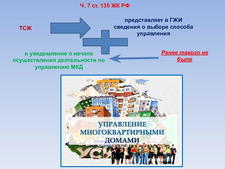 ТСЖ и уведомление о начале осуществления деятельности по управлению МКД представляет в