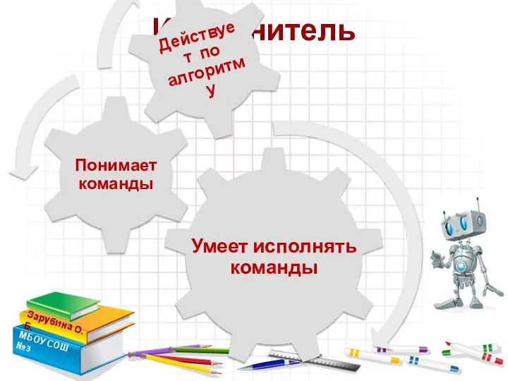 Исполнитель Зарубина О.Б. МБОУ СОШ №3