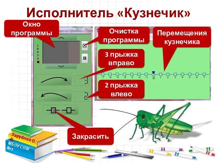 Исполнитель «Кузнечик» Зарубина О.Б. МБОУ СОШ №3 Закрасить 3 прыжка вправо 2