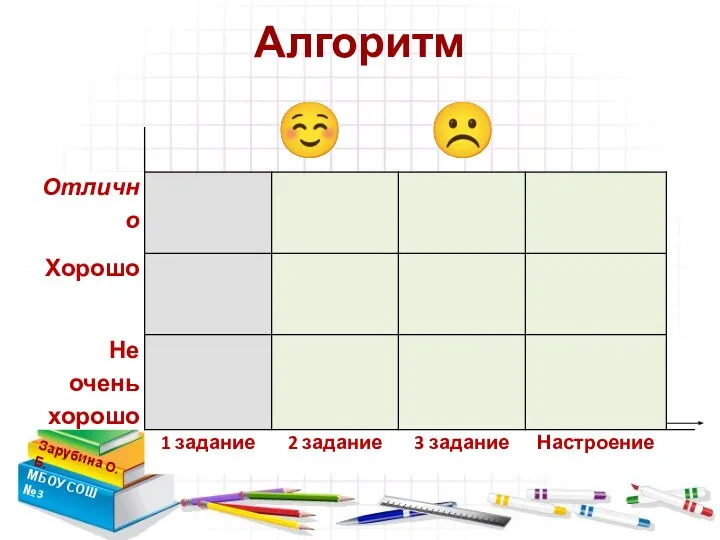 Алгоритм Зарубина О.Б. МБОУ СОШ №3 ☺ ? ☹