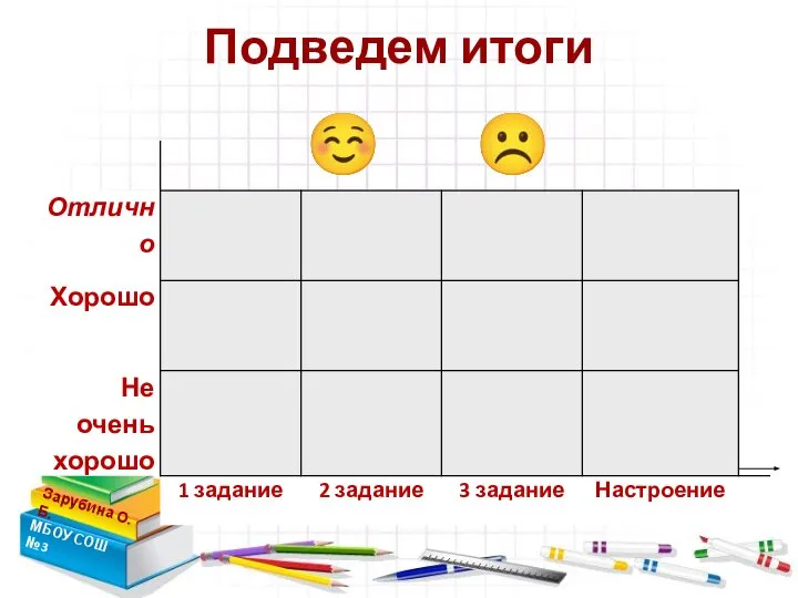 Подведем итоги Зарубина О.Б. МБОУ СОШ №3 ☺ ? ☹