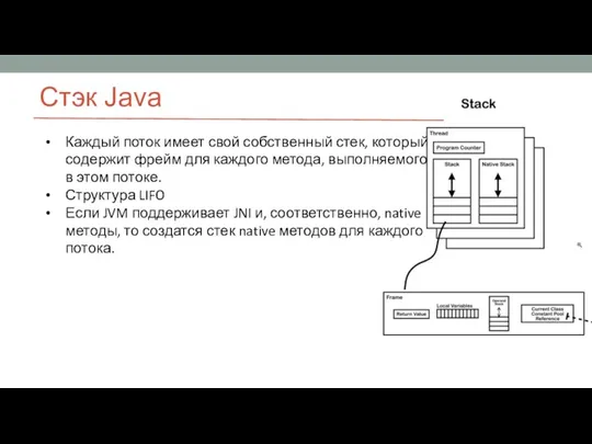Стэк Java Каждый поток имеет свой собственный стек, который содержит фрейм для