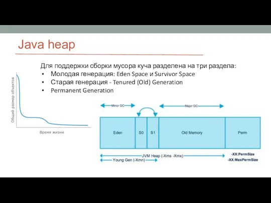 Java heap Для поддержки сборки мусора куча разделена на три раздела: Молодая