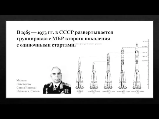 В 1965 — 1973 гг. в СССР развертывается группировка с МБР второго