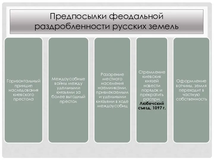 Предпосылки феодальной раздробленности русских земель