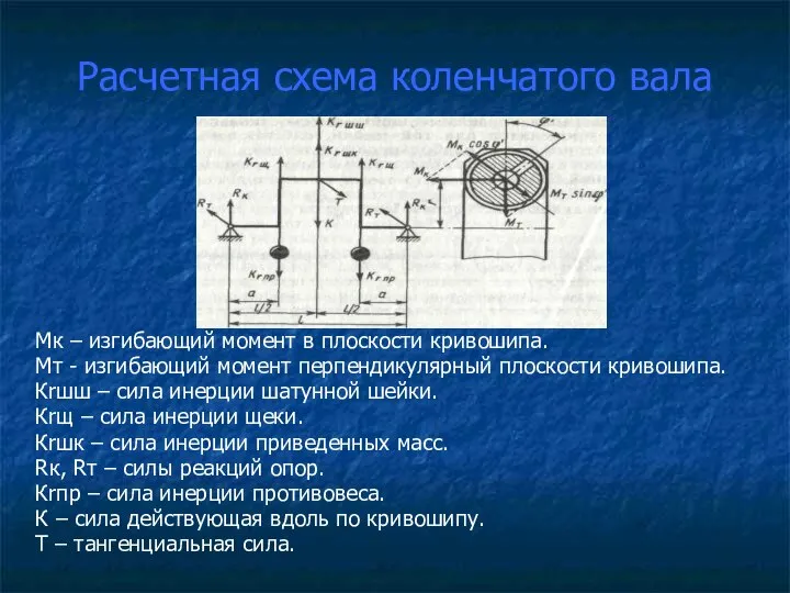 Расчетная схема коленчатого вала Мк – изгибающий момент в плоскости кривошипа. Мт