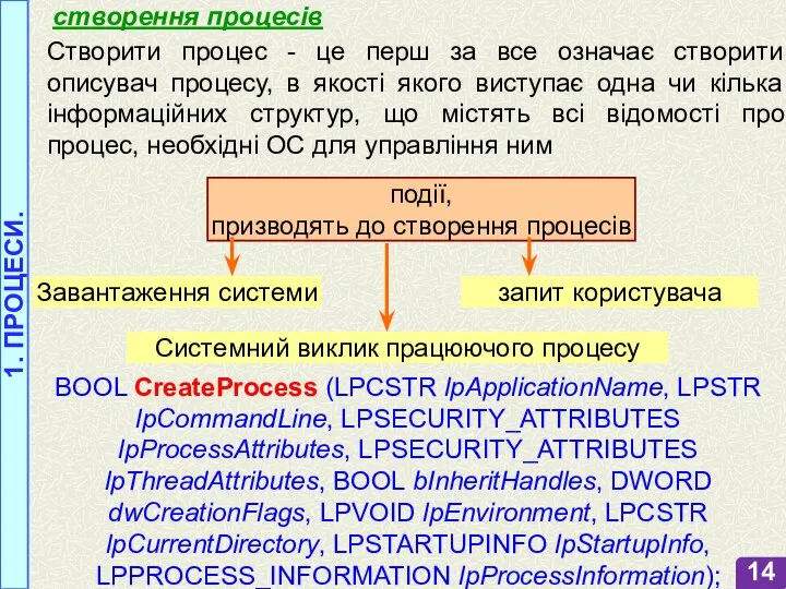 1. ПРОЦЕСИ. створення процесів Створити процес - це перш за все означає