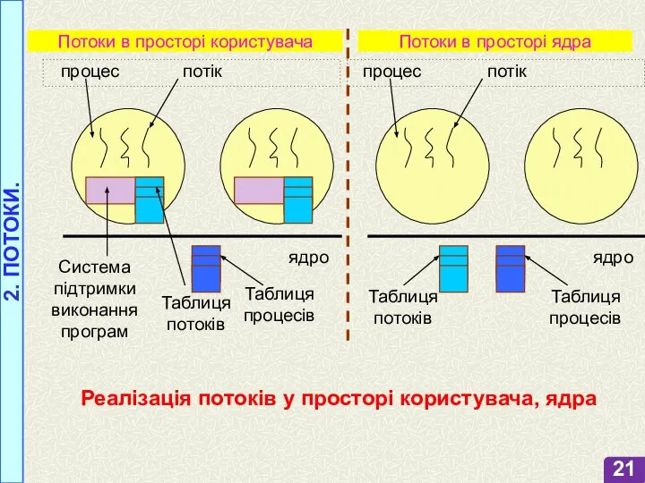 2. ПОТОКИ.