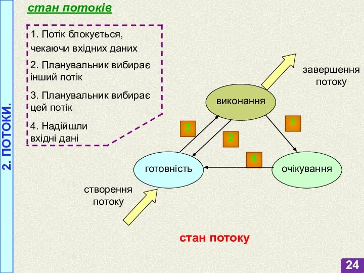 2. ПОТОКИ.