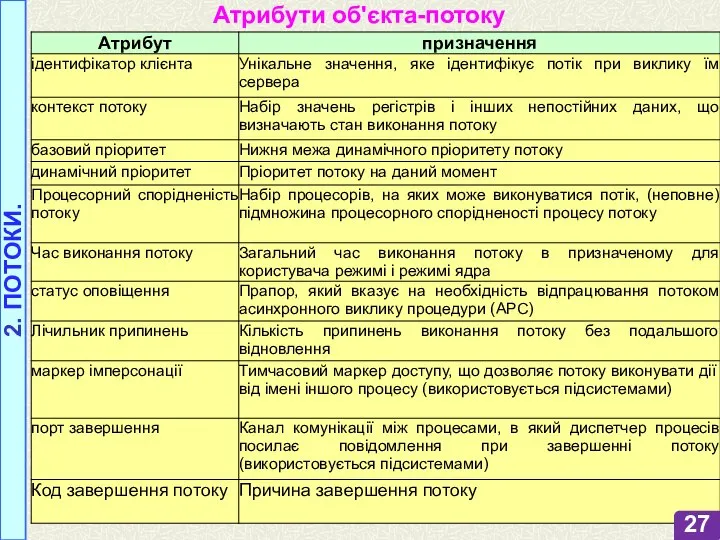 2. ПОТОКИ. Атрибути об'єкта-потоку