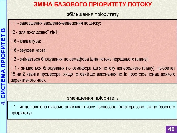 4. СИСТЕМА ПРІОРИТЕТІВ ЗМІНА БАЗОВОГО ПРІОРИТЕТУ ПОТОКУ збільшення пріоритету + 1 -