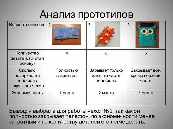 Анализ прототипов Вывод: я выбрала для работы чехол №1, так как он