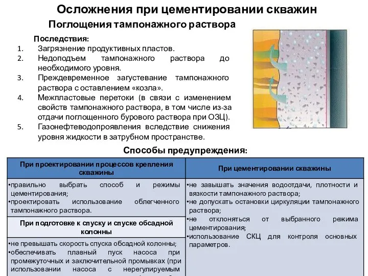 Последствия: Загрязнение продуктивных пластов. Недоподъем тампонажного раствора до необходимого уровня. Преждевременное загустевание