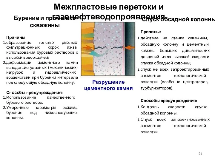 Причины: образование толстых рыхлых фильтрационных корок из-за использования буровых растворов с высокой